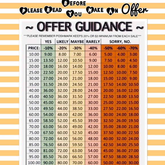 📝Offer Guidance for potential buyers - Picture 1 of 1